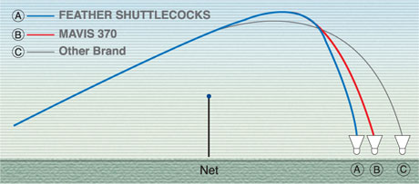 MAVIS SHUTTLE FLIGHT PATTERN