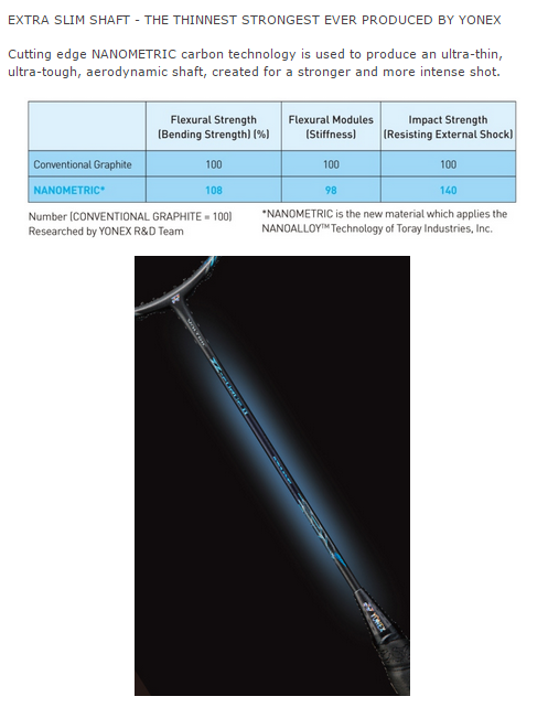 EXTRA SLIM SHAFT INFOGRAPHIC