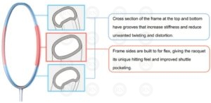 Illustration of product technology