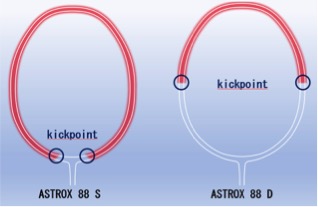 Astrox 88 New Frame Design and Racquet Length