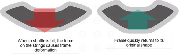 Yonex Reimagining Frame Shape Racquet Technology Illustration