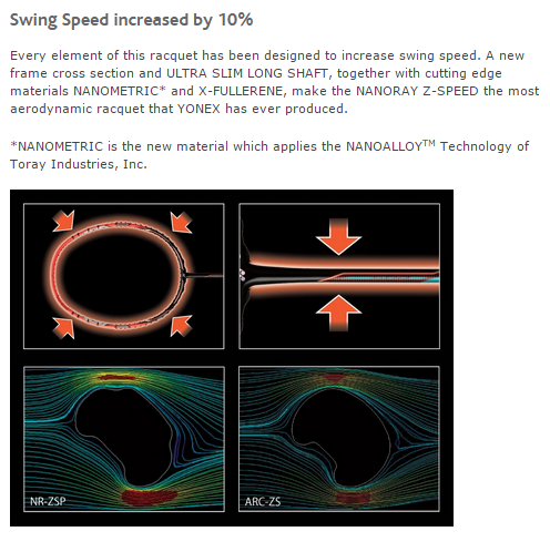 Yonex Badminton Racquet Nanometric DR