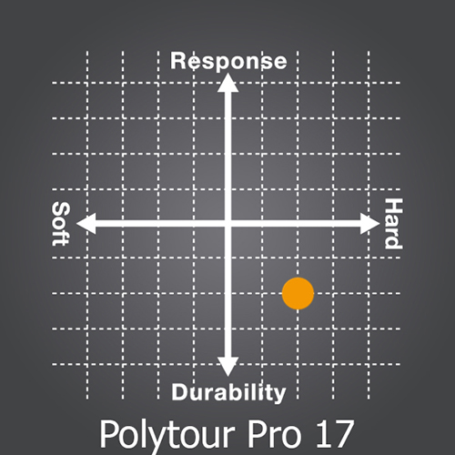 Yonex PolyTour Pro Tennis String Reel - 16L Gauge, Calgary Canada