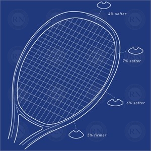 Illustration of Yonex Aero Shape Tennis Racquet Technology