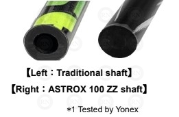 Illustration: Yonex Astrox 100 Series Slim Shaft Racquet Technology
