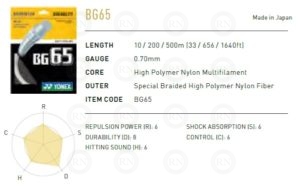 Yonex BG65 Badminton String Summary Chart