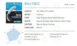 Yonex BG66 Badminton String Summary Chart