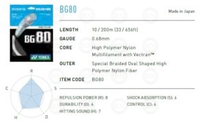 Yonex BG80 Badminton String Summary Chart