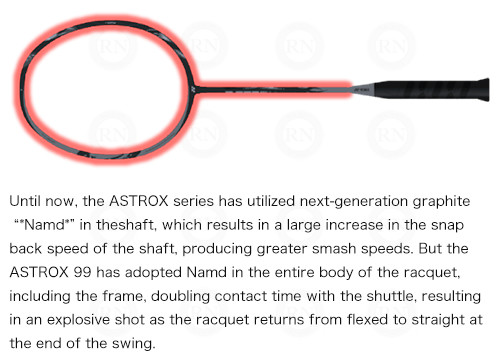 Yonex Full Racquet Namd Badminton Racquet Technology