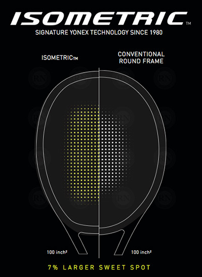 Yonex Isometric Head Shape Tennis Racquet Technology Illustration