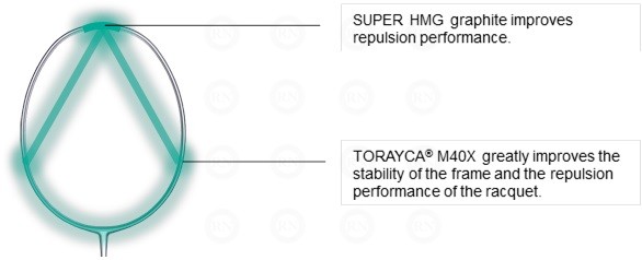 Yonex Sonic Flare System Badminton Racquet Technology Illustration