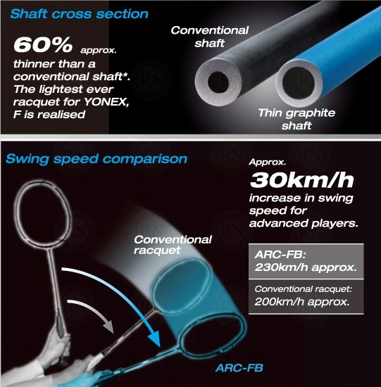 Yonex Nanometric Badminton Technology