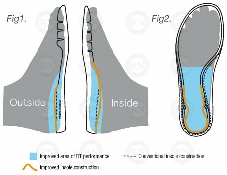 Illustration of Yonex Synchro-Fit Insole Shoe Technology