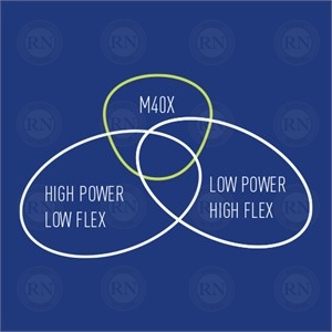 Venn Diagram of Yonex TORAYCA M40X Tennis Racquet Technology