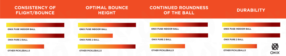 Onix Fuse Indoor Pickleball Balls